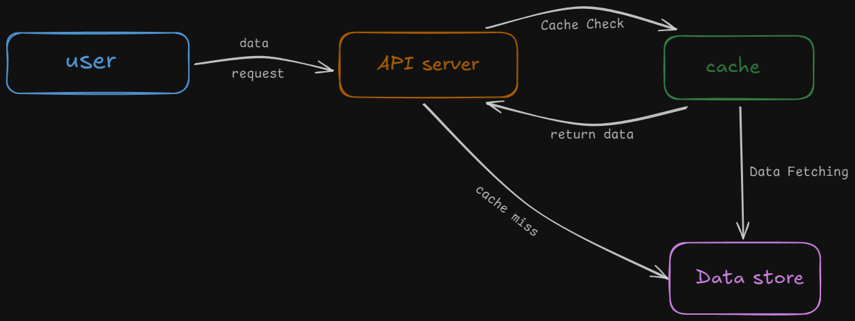 Caching in Next.js 15