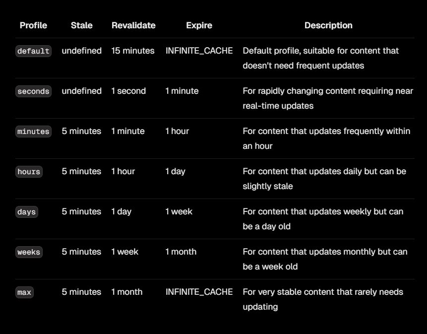 Caching in Next.js 15